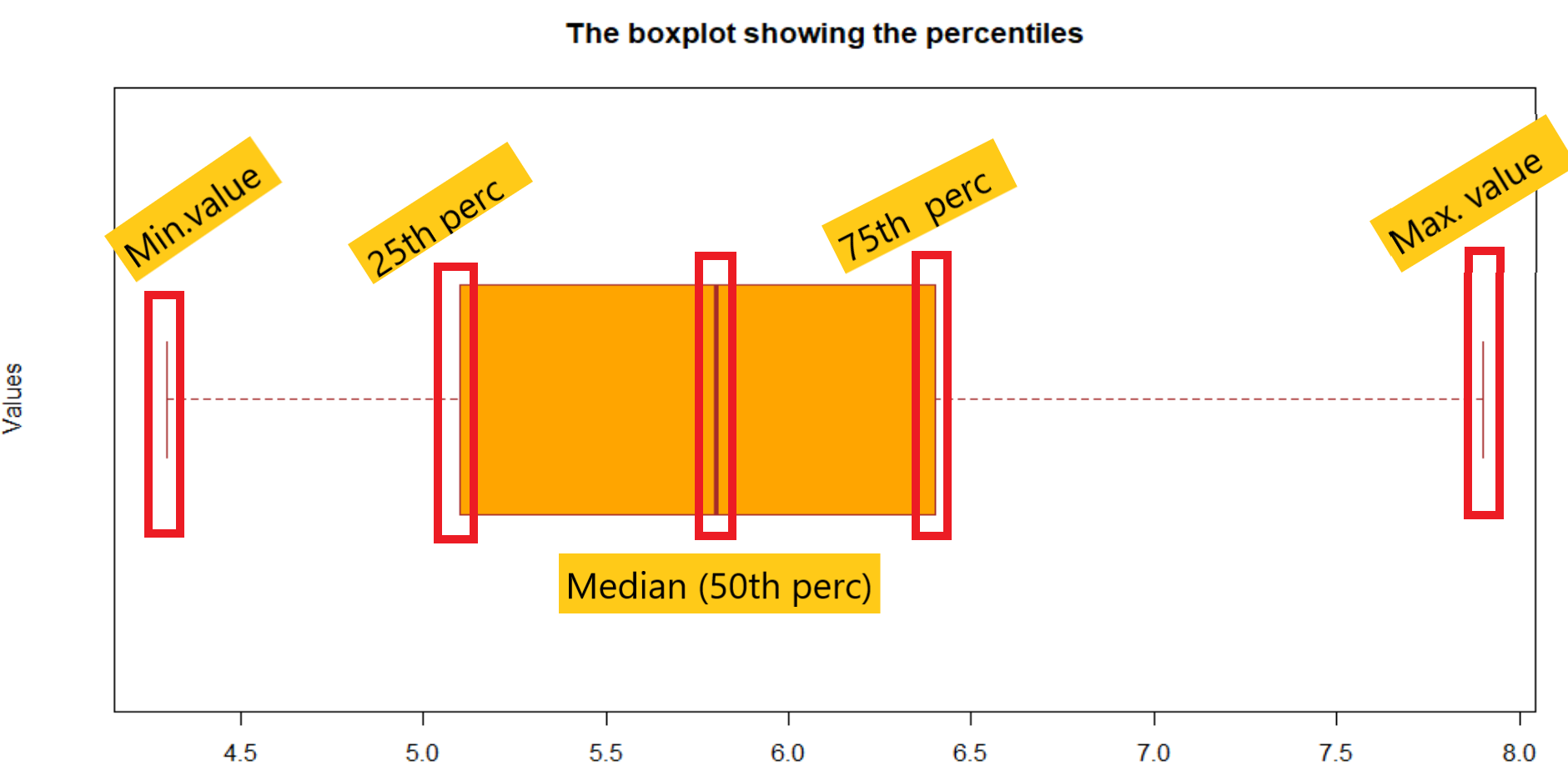 Quantile In R Boxplot